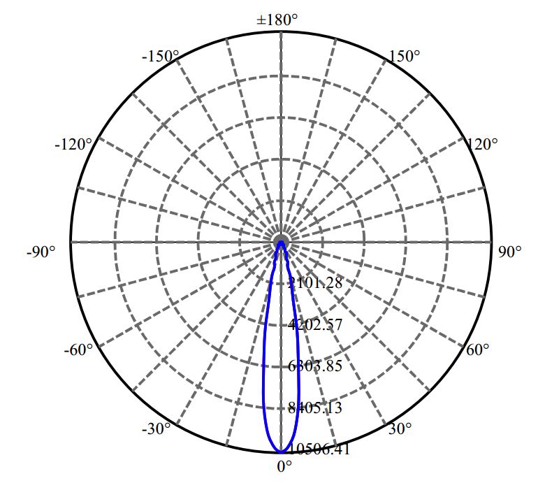 Nata Lighting Company Limited - Nichia NFCWJ108B-V3 3-1701-N